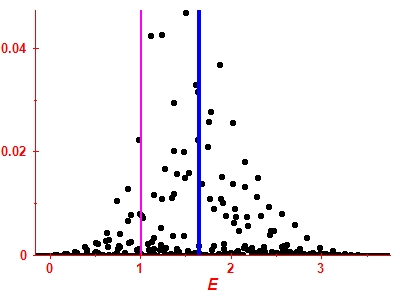 Strength function